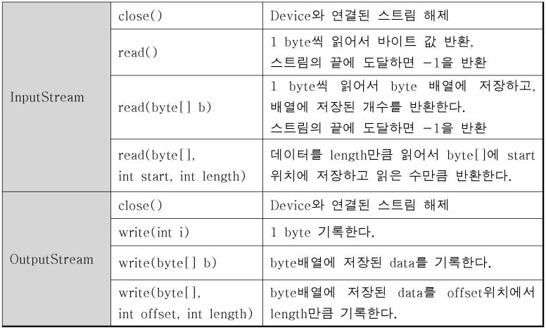 메소드