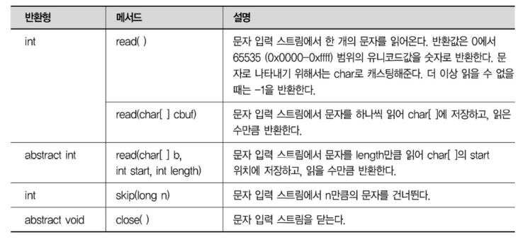 Reader메소드