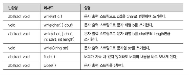 Writer메소드