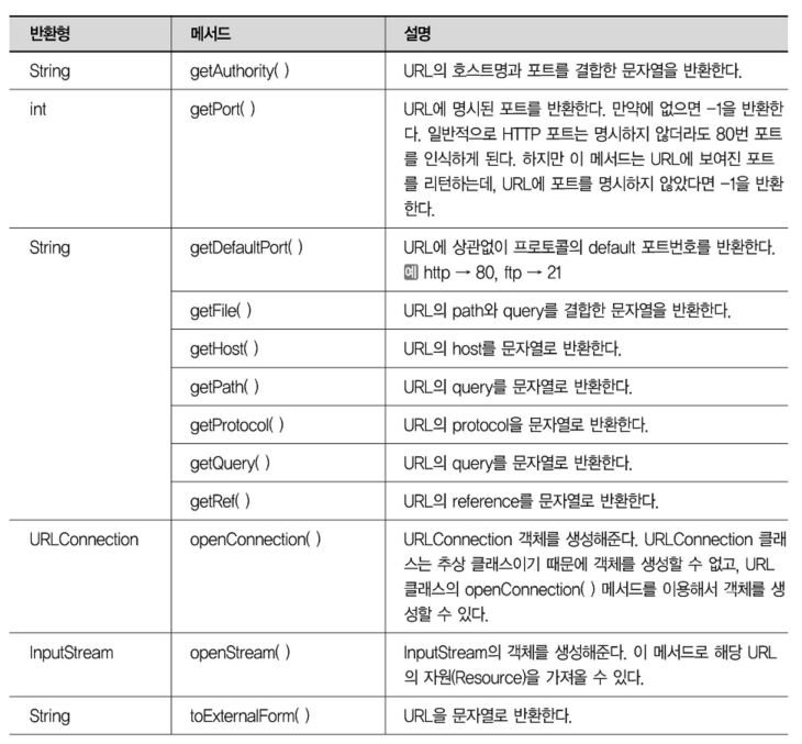 주요메소드