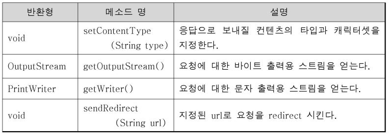 리스폰스