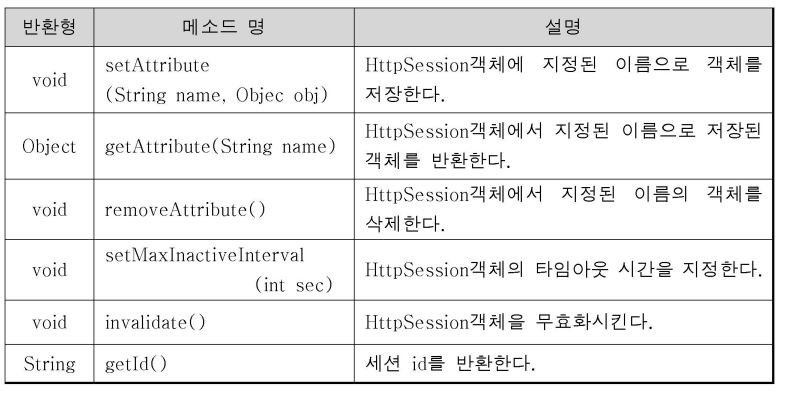 세션