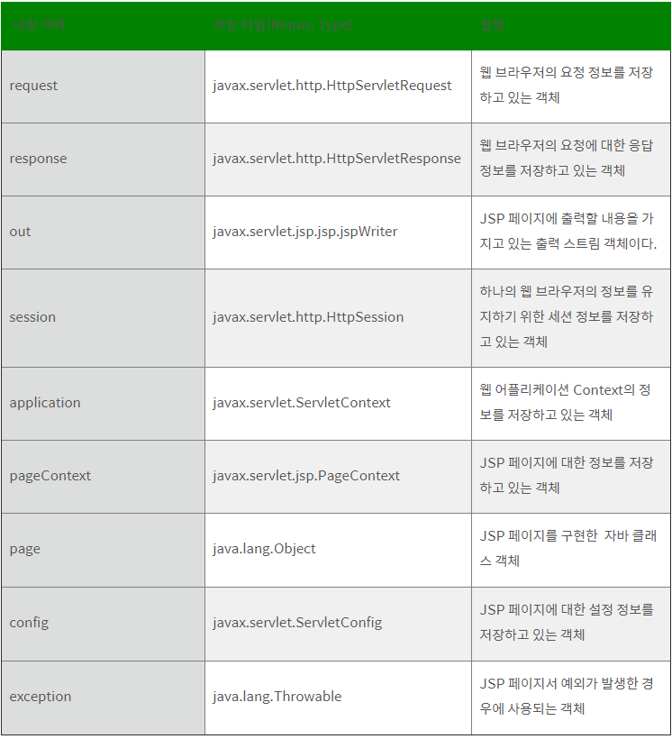 내장객체