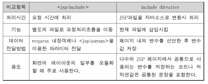 비교