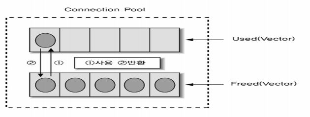 커넥션풀