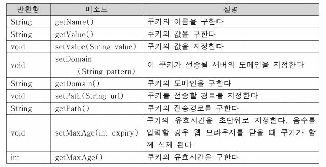 메소드