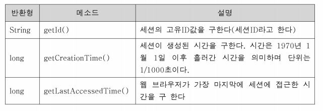 메소드