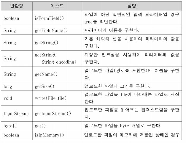 메소드