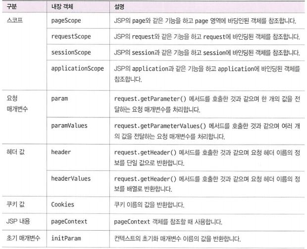 내장객체