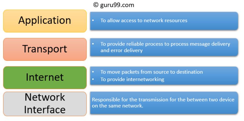 TCP/IP